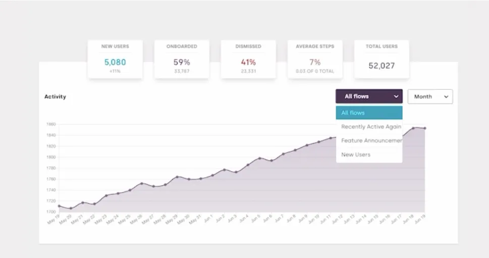 Use Bonboarding's analytics to get actionable insights about your product tours - get started for free!